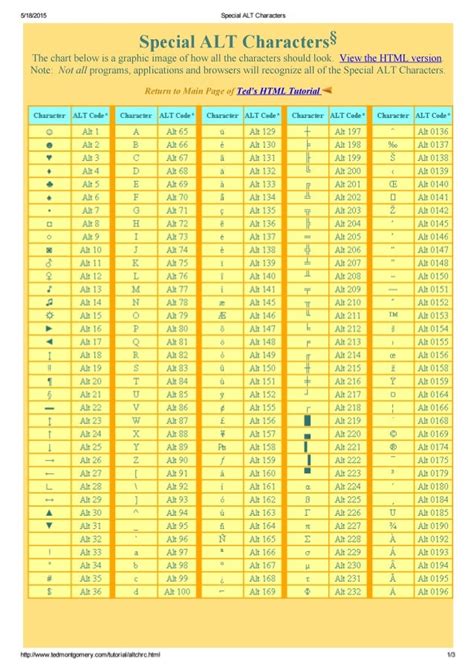 a&b metal fabricators|alt codes list.